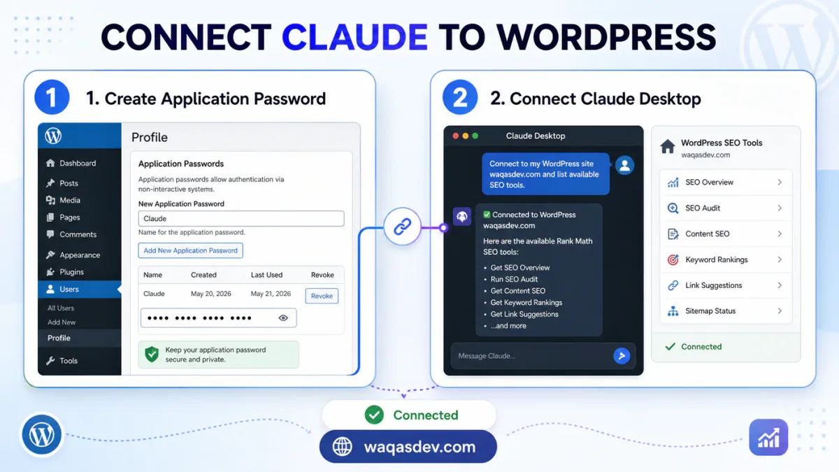Connect Claude to WordPress in two steps: create an Application Password, then connect Claude Desktop