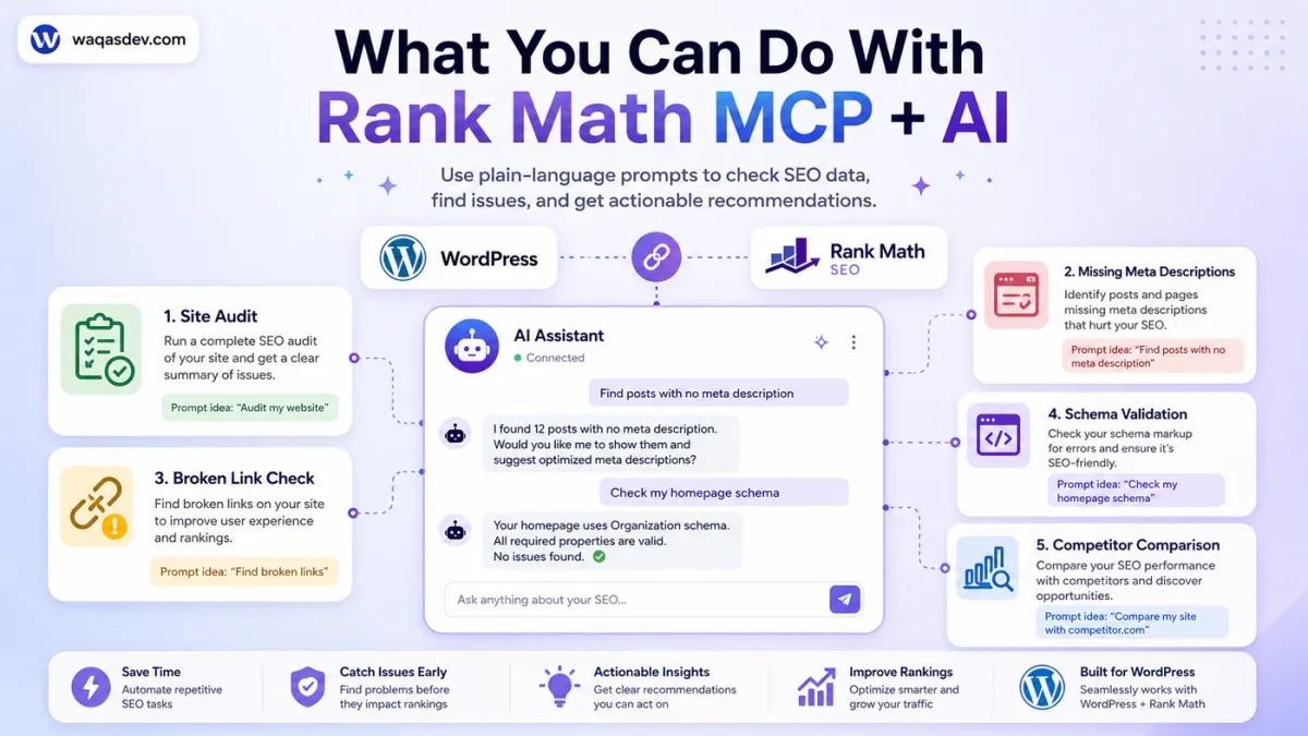 Rank Math MCP and AI tasks including SEO audits, missing descriptions, broken links, Schema checks, and competitor comparisons